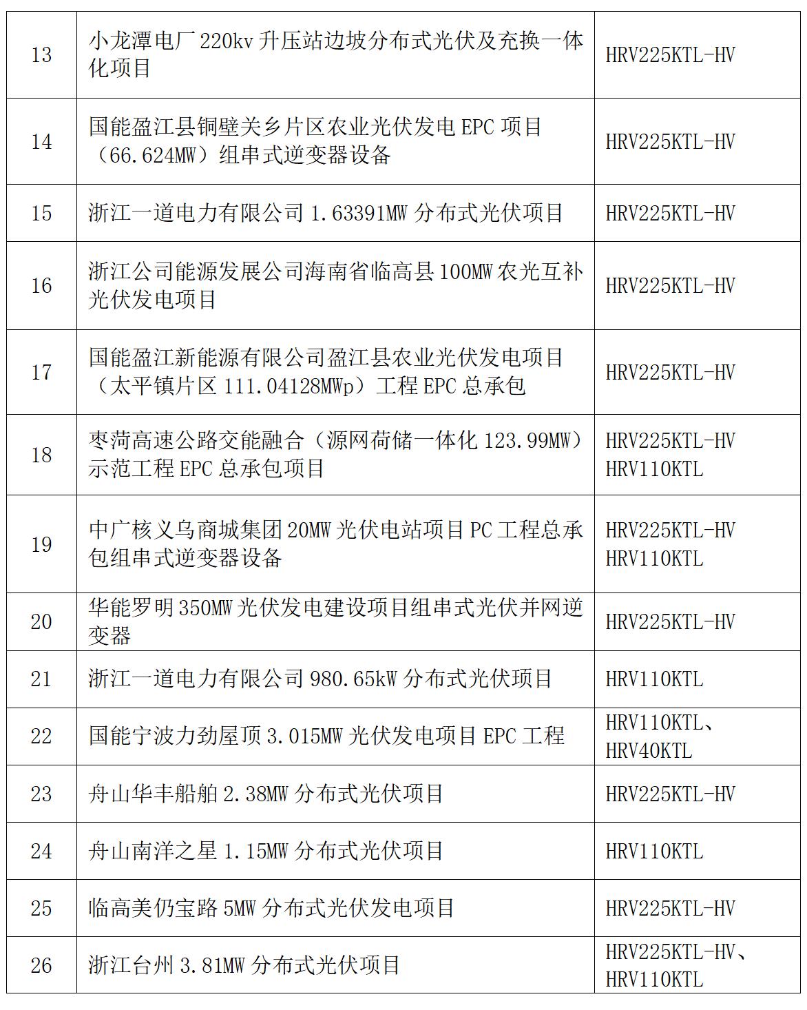 光伏业绩230602（2）.jpg